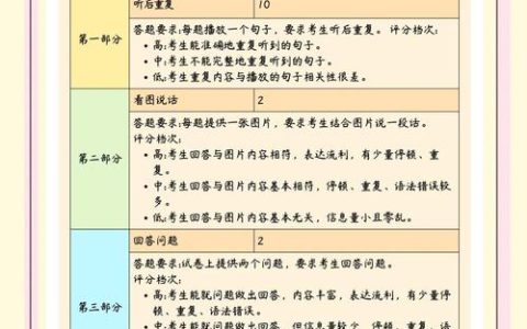 HSK六级考试全解析：备考策略、考试内容与高分技巧