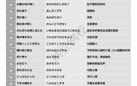 日语口译如何快速反应？掌握这3大核心能力，突破字面翻译瓶颈