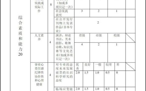HSK口语考试评分揭秘：如何提升流利度、准确度与内容完整性？
