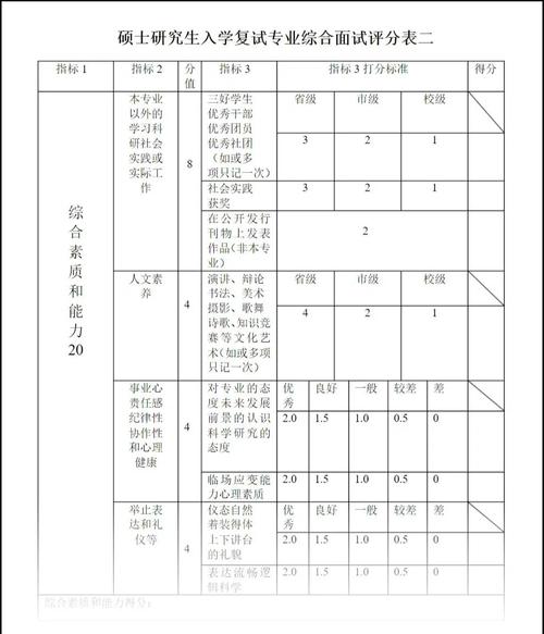 口语考试有必要参加吗_口语考试考什么内容_hsk 口语考试