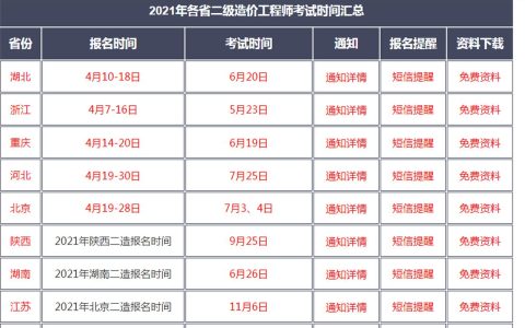 广东二级造价工程师报名时间：一般在几月？把握3-4月关键期