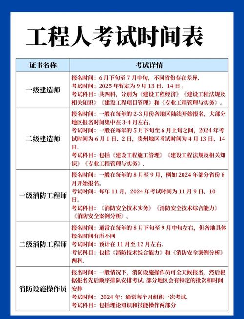 广东造价员考试时间_广东造价师考试2021时间_广东二级造价报名时间