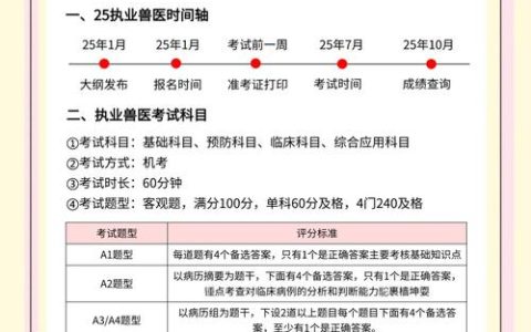 执业兽医考试怎么备考？制定计划、强化临床，轻松通关