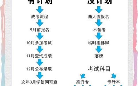 CATTI官网报名流程详解：常见问题与解决方案，助你顺利参考