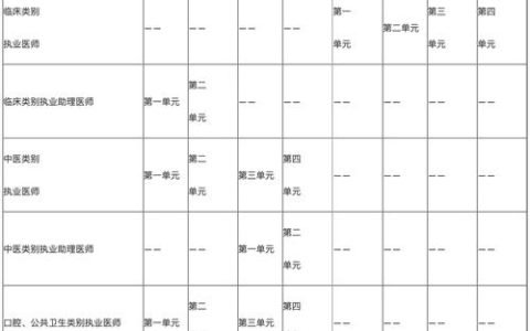 2026年临床执业医师考试报名时间预测及条件要求