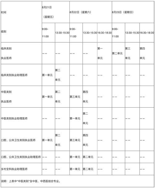 临床执业医师考试报名时间2026_2021临床执业医师报名_临床执业医师考试安排