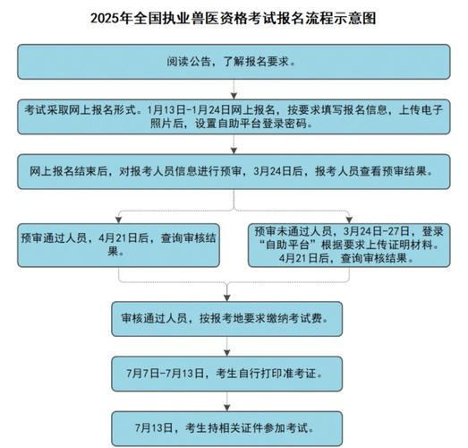 2026执业兽医考试入口_执业入口兽医考试2026时间_执业兽医考试公告