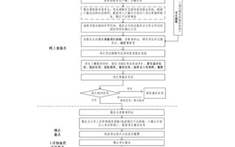 广东二级造价报名时间2026年 一般8-9月报名12月考试