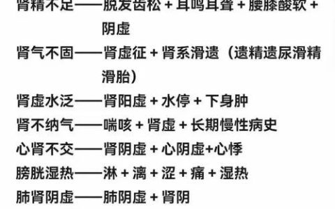 中医执业医师技能考试公式 病史采集+病证诊断口诀速记