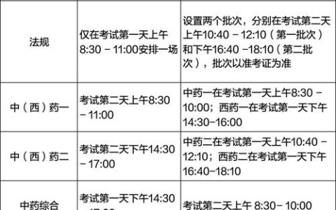 2026执业药师考试时间及备考顺序 怎么复习一次过