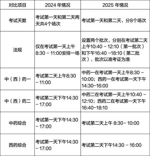执业药师考试2026年考几科_2026执业药师考试_执业药师考试2026年新规