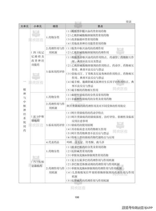 执业药师考试年度是如何算的_2026年执业药师考试_执业药师考试年限
