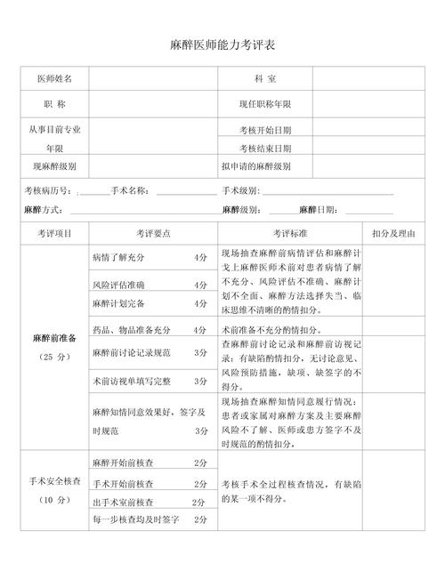 麻醉住院医师规培考试_麻醉住院医师规范化培训题库_麻醉科住院医师规培技能考试
