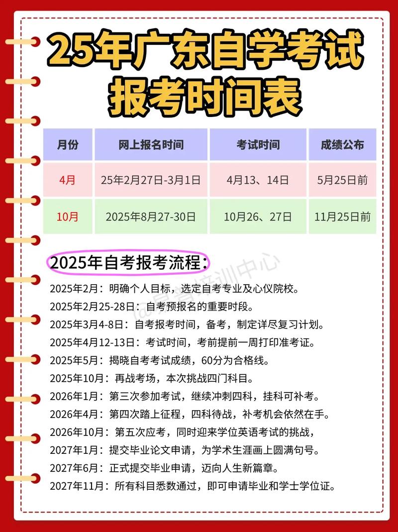 造价报名广东时间是几月份_广东造价师报名_广东二级造价报名时间