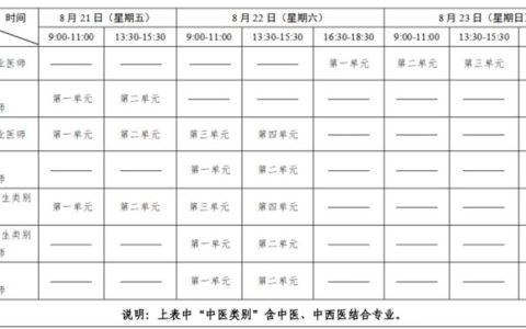 2026年临床执业医师考试报名时间预测及条件要求