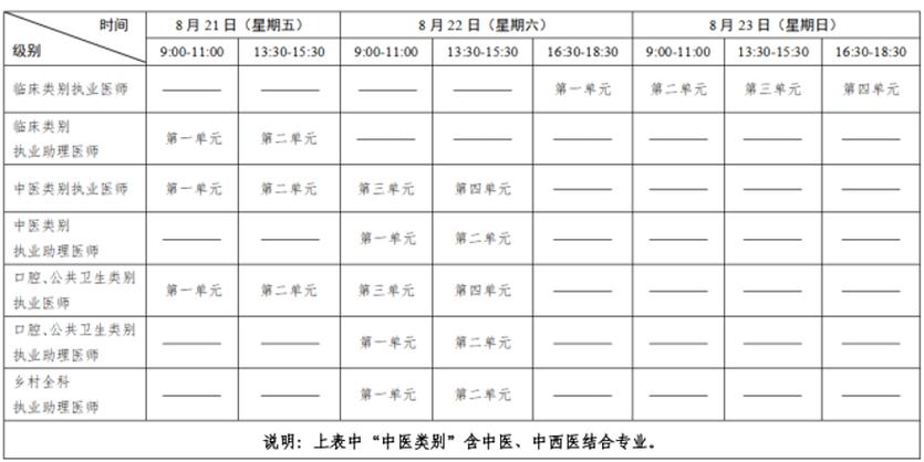 2026年临床执业医师考试报名时间_2022临床执业医师报名时间_2026年临床执业医师考试报名时间
