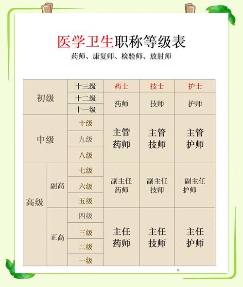 职称卫生考试高级条件要求_卫生高级职称考试条件_职称卫生考试高级条件是什么
