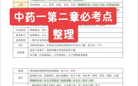执业药师考试难通过吗？零基础备考多久能过？