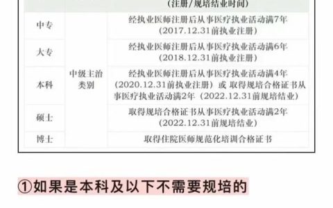 2026年中医内科主治医师报名条件：学历+工作年限+执业资格要求