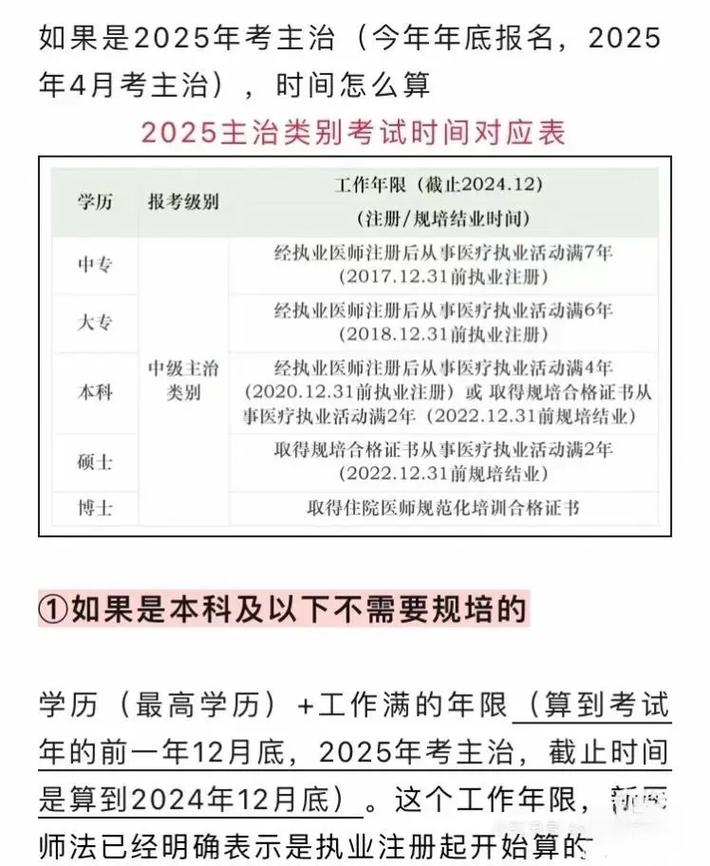 16中医内科主治医师考试报名条件_16中医内科主治医师考试报名条件_中医内科主治医师报名材料