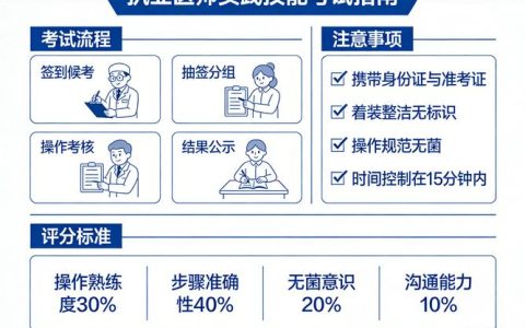 2026中西医技能考试培训班 零基础也能一次过