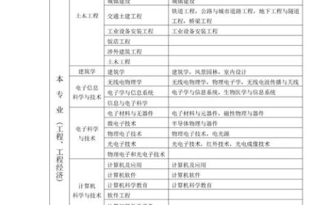 河南2026二级造价师报名时间预计4-5月，报考条件速看