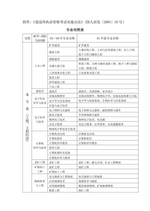河南造价考试_河南二级造价报名时间_河南造价师考试2020时间