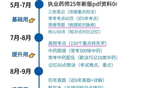 执业药师视频课怎么选怎么用 零基础备考看课攻略