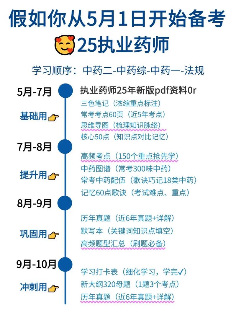 视频执业教程药师考试难吗_执业药师视频全集下载_执业药师考试视频教程