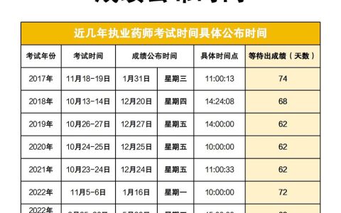 2026执业药师成绩查询入口官网 14年成绩查询方法