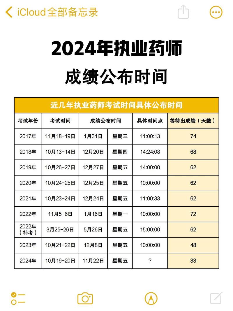 14年执业药师考试成绩查询_14年执业药师考试成绩查询_执业药师考试结果查询