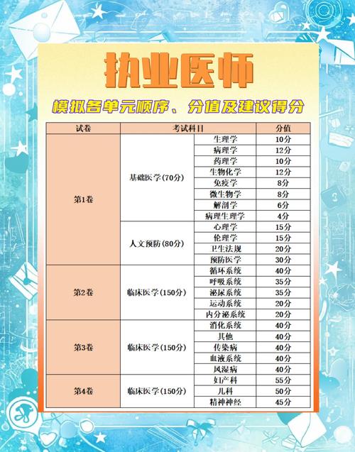2021住院医师规培考试题_住院医师规培考试时间2021_2026住院医师规培考试