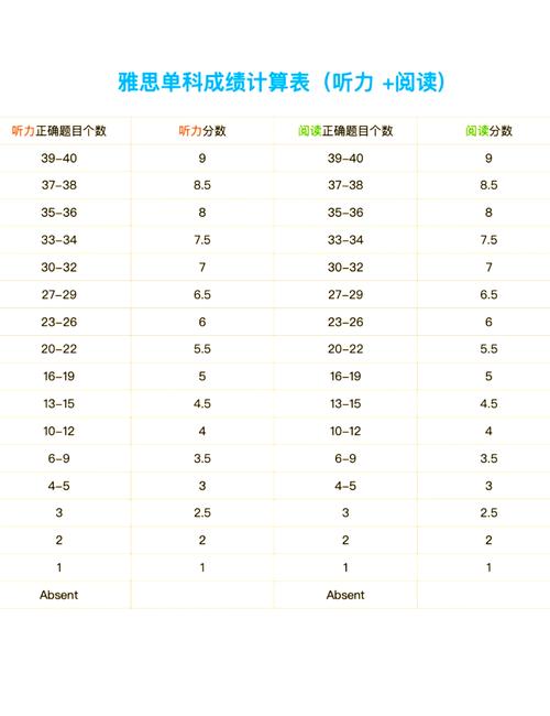 hsk考试成绩_考试成绩abcd代表多少分_考试成绩查询
