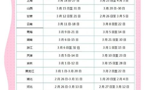 2026年河南二级造价报名时间预计4月前后，官方入口在这