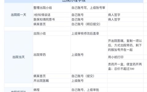 湖南住院医师规培怎么选医院？待遇好的医院+填报志愿指南