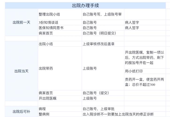 湖南住院医师规范化培训_湖南住院医师规培考试如何填志愿_湖南住院医师规培基地