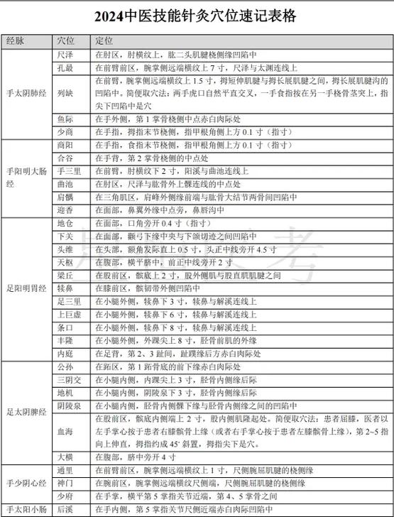 中医执业医师实践技能考试中医歌诀_中医医师实践技能考试视频_中医执业医师资格考试实践技能