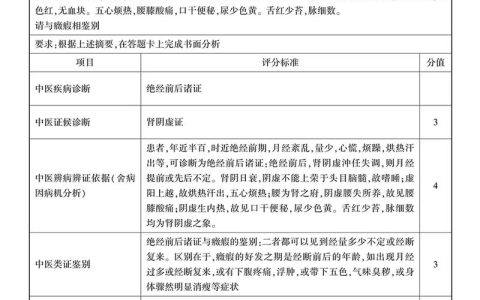2026国家中医医师考试合格线预测 不同学历考生如何稳过线