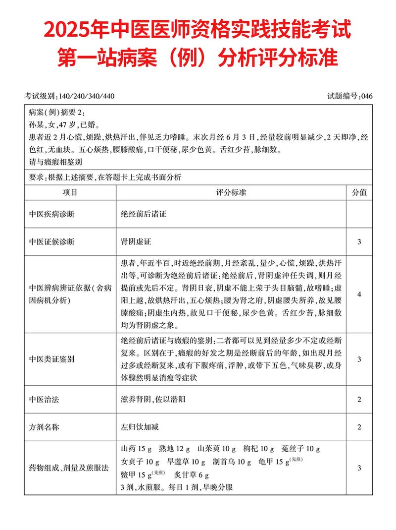 中医执业医师考试合格线_国家中医医师考试合格线2026年_全国中医医师合格线