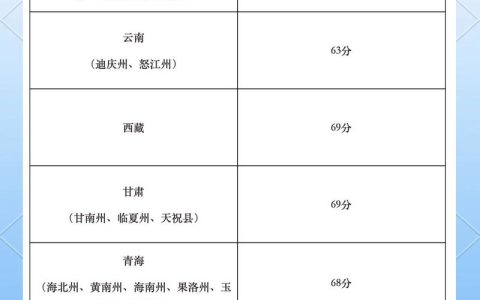 2026年执业药师考试多少分过？72分合格，三区三州有降分政策