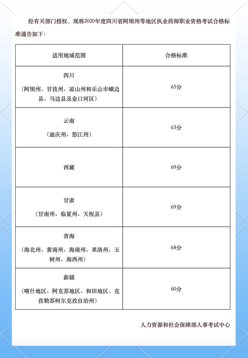 执业药师考试成绩滚动几年_执业药师及格线什么时候公布_2026年执业药师考试多少分数通过