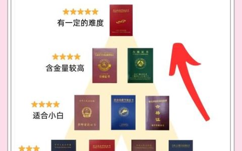 执业兽医证书怎么考 怎么注册 含金量高吗