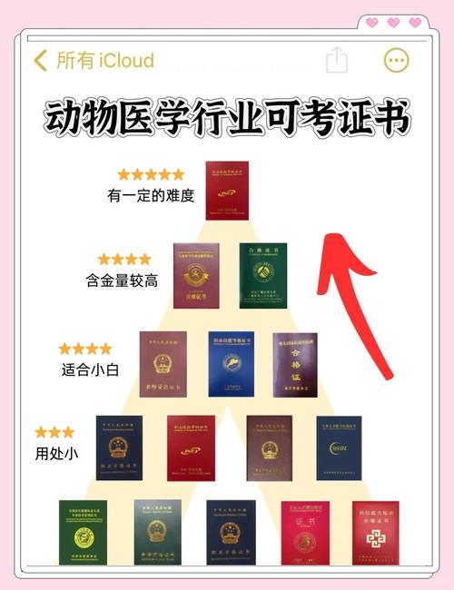 执业兽医职格证_执业兽医资格证怎么样_执业兽医证书
