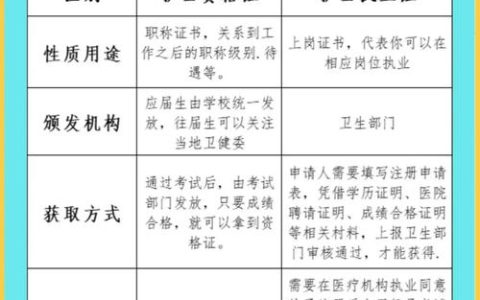 2026护士证考试报名时间已定 报名条件及入口查询