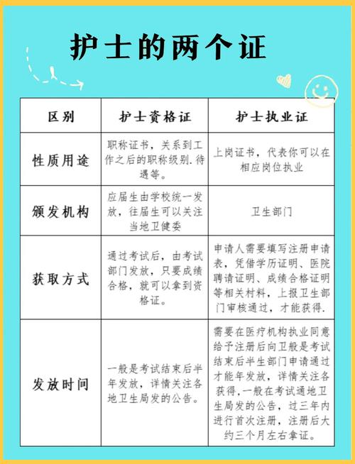 护士证报名时间2020_护士资格确认时间_2026护士证考试报名时间确认