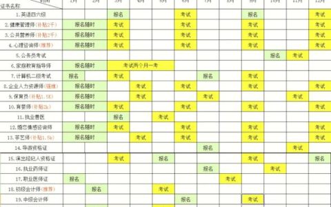 2026年HSK考试时间表 几月几号笔试机考报名截止
