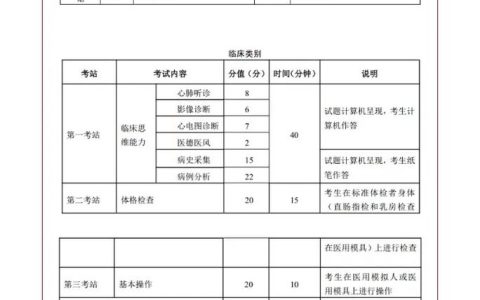 2026住院医师规培考试考什么？规培结业考试题型与备考攻略