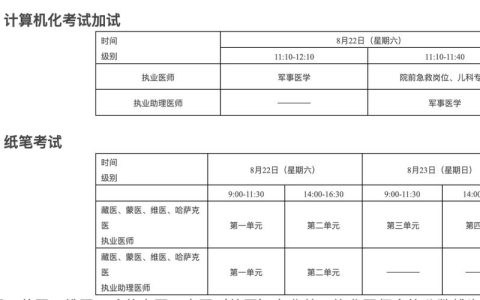 执业兽医资格证考试报名条件与时间 2026年报考指南