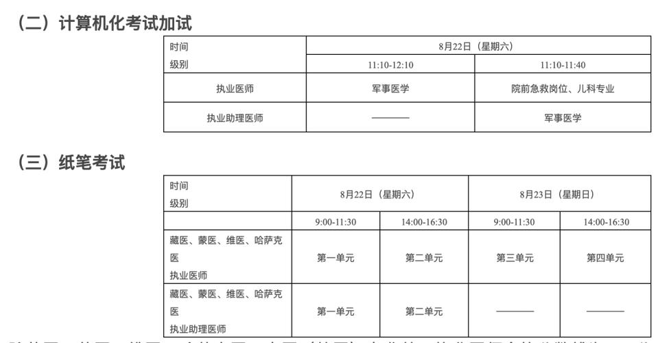 执业兽医资格考试流程_执业证资格兽医报名考试流程_执业兽医资格证考试报名