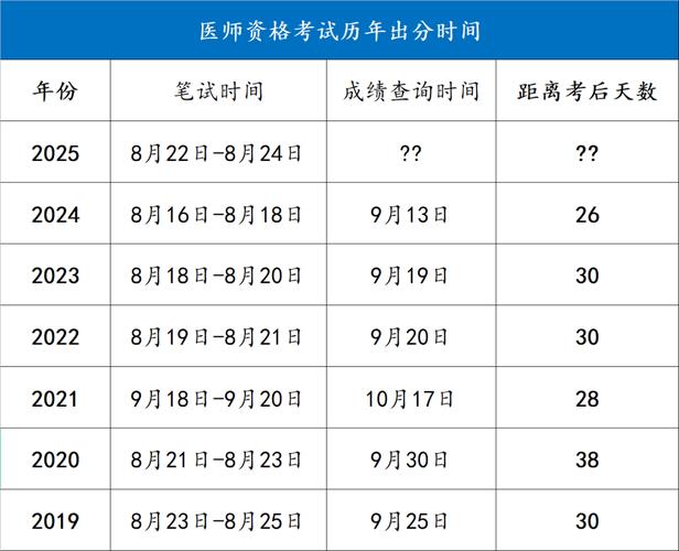护士执业考试合格线_护士执业资格考试成绩合格线_执业护士资格考试分数线2026年